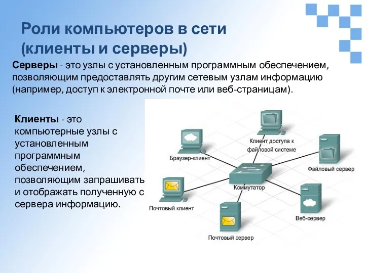 Роли компьютеров в сети (клиенты и серверы) Серверы - это узлы с установленным