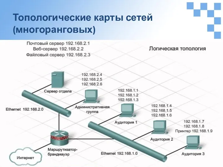 Топологические карты сетей (многоранговых)