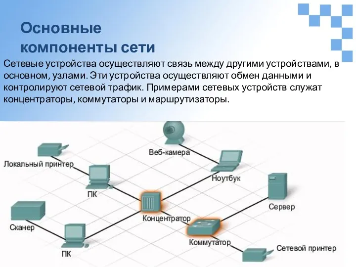 Основные компоненты сети Сетевые устройства осуществляют связь между другими устройствами,