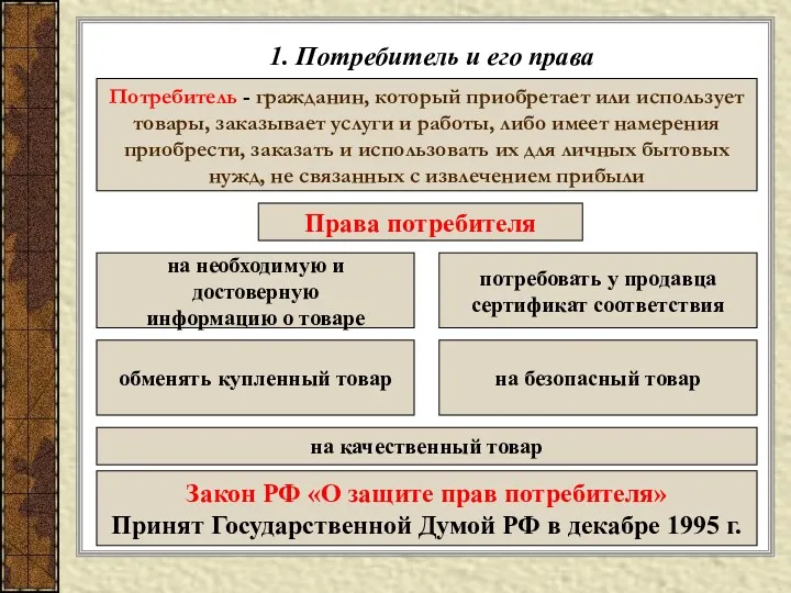 1. Потребитель и его права Потребитель - гражданин, который приобретает