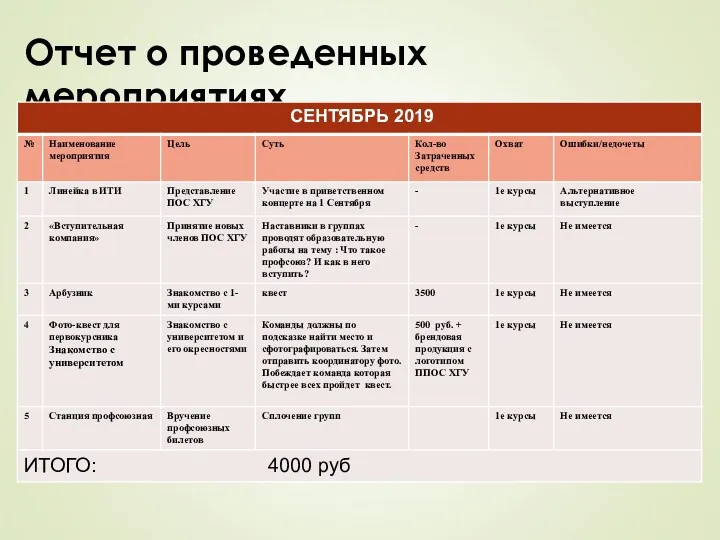 Отчет о проведенных мероприятиях