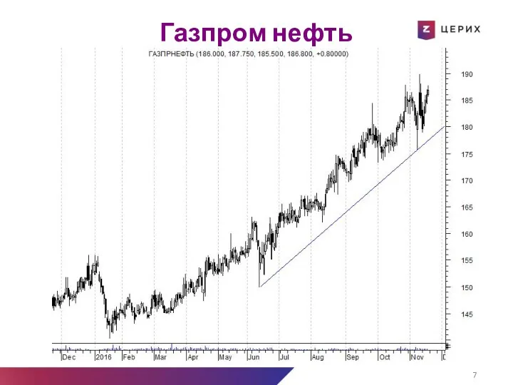 Газпром нефть Выход Греции Новая программа помощи Новые переговоры Новые