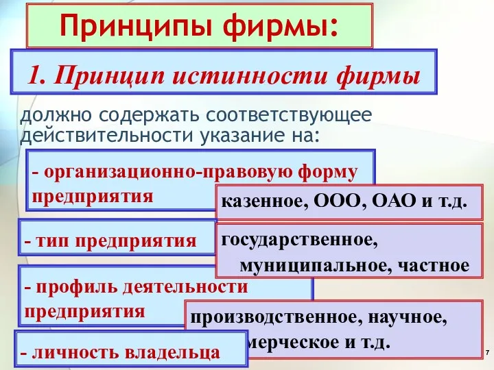 - профиль деятельности предприятия должно содержать соответствующее действительности указание на: