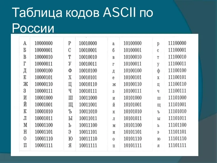 Таблица кодов ASCII по России