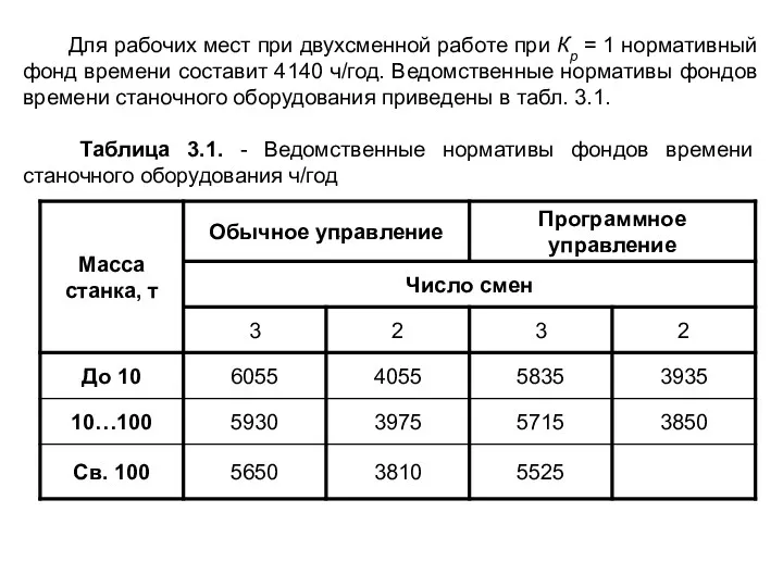 Для рабочих мест при двухсменной работе при Кр = 1