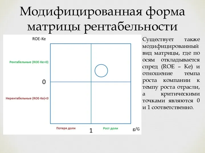 Существует также модифицированный вид матрицы, где по осям откладывается спред