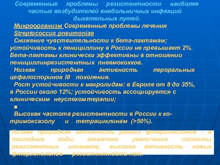 Современные проблемы резистентности наиболее частых возбудителей внебольничных инфекций дыхательных путей.