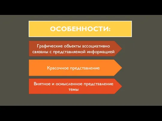 ОСОБЕННОСТИ: Графические объекты ассоциативно связаны с представляемой информацией Красочное представление Внятное и осмысленное представление темы