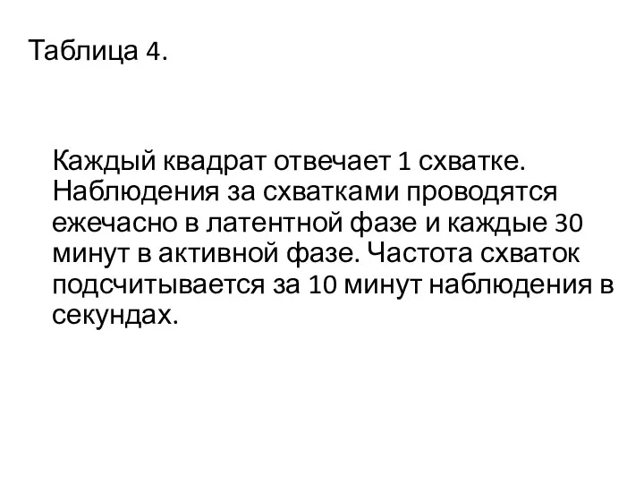 Таблица 4. Каждый квадрат отвечает 1 схватке. Наблюдения за схватками