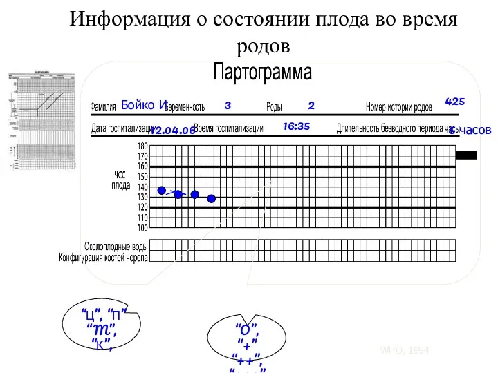 Бойко И 3 2 425 12.04.06 16:35 “Ц”, “П” “M”,