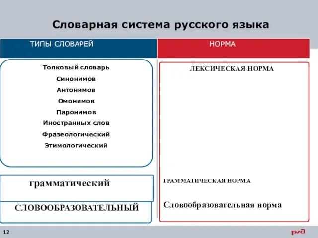 Словарная система русского языка Толковый словарь Синонимов Антонимов Омонимов Паронимов