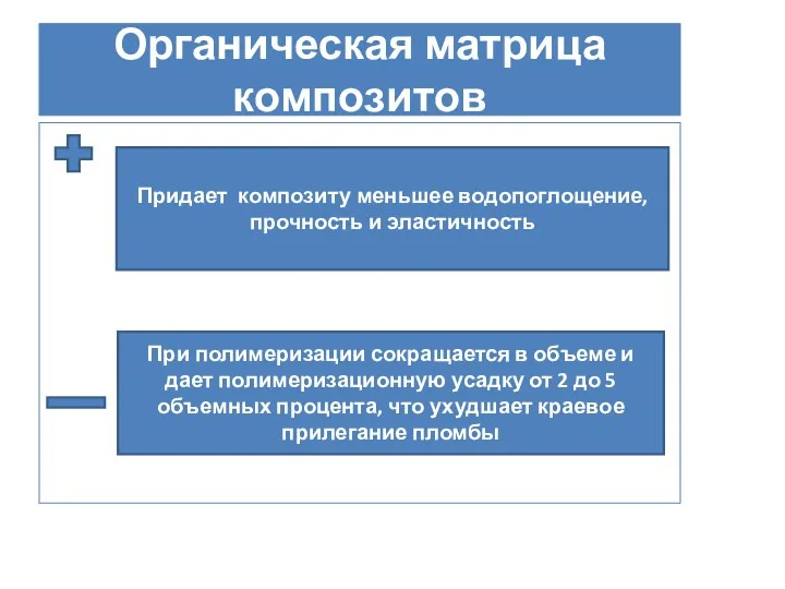 Органическая матрица композитов Придает композиту меньшее водопоглощение, прочность и эластичность