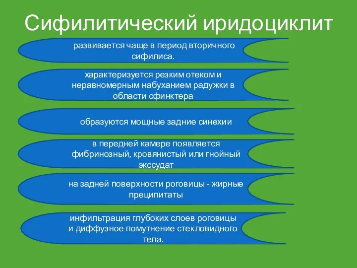 Сифилитический иридоциклит развивается чаще в период вторичного сифилиса. характеризуется резким