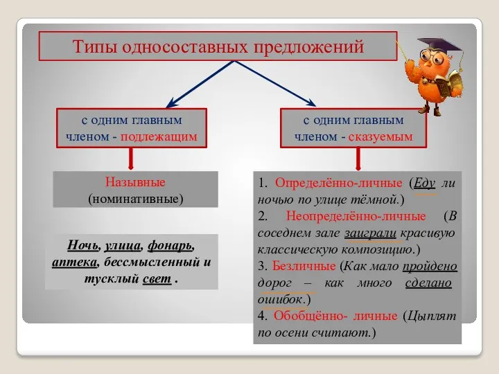 с одним главным членом - подлежащим с одним главным членом