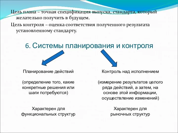 6. Системы планирования и контроля Цель плана – точная спецификация