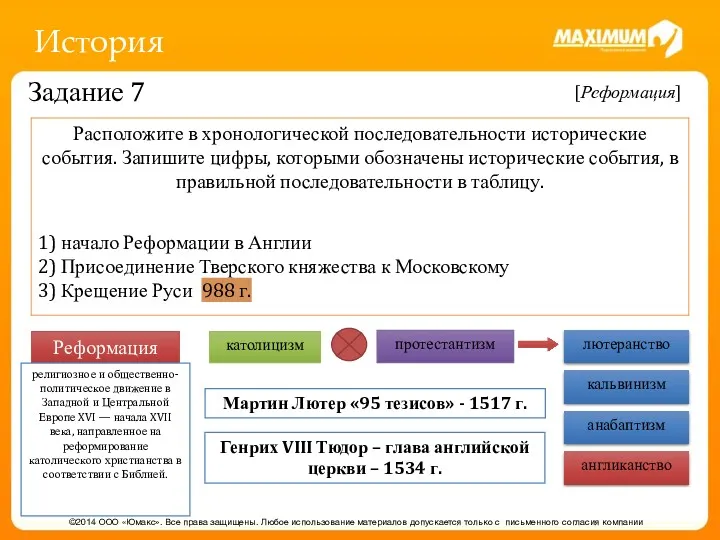 История ©2014 ООО «Юмакс». Все права защищены. Любое использование материалов