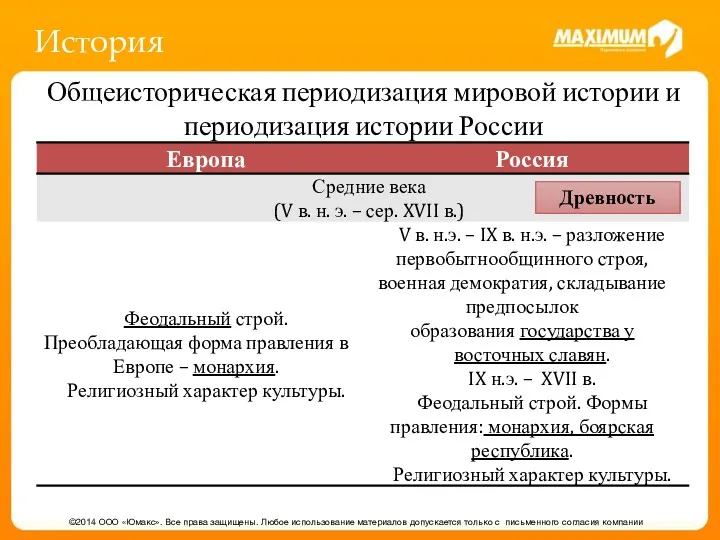 История ©2014 ООО «Юмакс». Все права защищены. Любое использование материалов