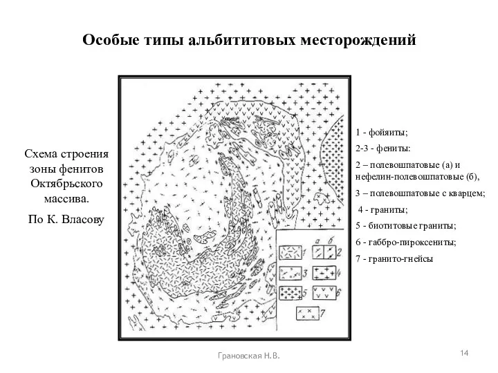 Особые типы альбититовых месторождений Грановская Н.В. Схема строения зоны фенитов