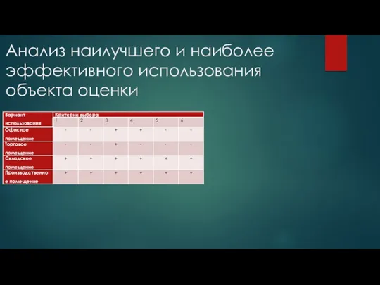 Анализ наилучшего и наиболее эффективного использования объекта оценки