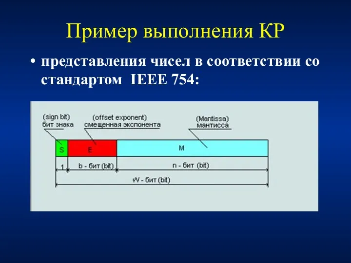 Пример выполнения КР представления чисел в соответствии со стандартом IEEE 754: