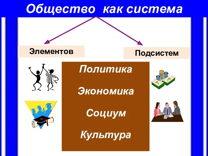 Общество как система Элементов Подсистем Политика Экономика Социум Культура