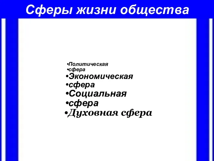 Сферы жизни общества Политическая сфера Экономическая сфера Социальная сфера Духовная сфера