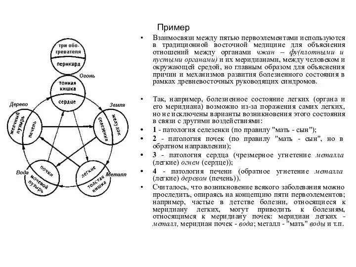 Пример Взаимосвязи между пятью первоэлементами используются в традиционной восточной медицине для объяснения отношений