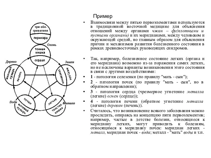 Пример Взаимосвязи между пятью первоэлементами используются в традиционной восточной медицине