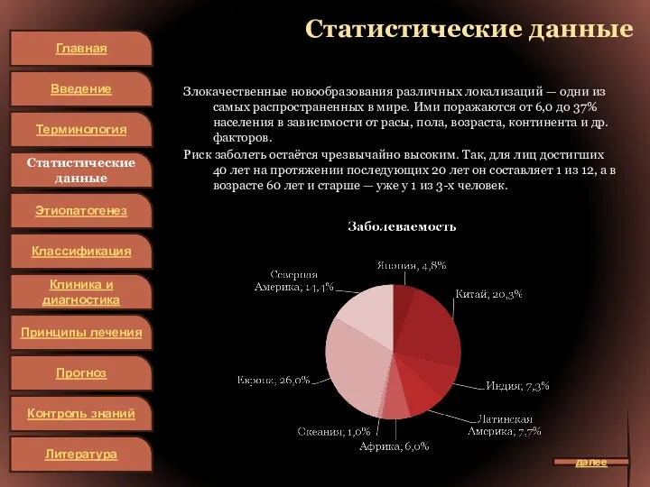 Статистические данные Злокачественные новообразования различных локализаций — одни из самых