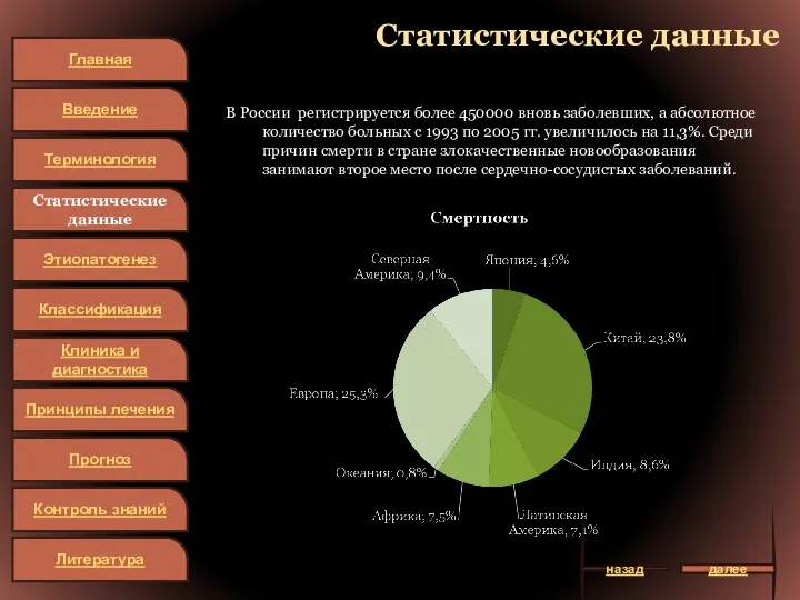 Статистические данные В России регистрируется более 450000 вновь заболевших, а