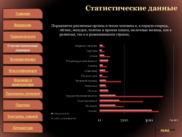 Статистические данные Поражаются различные органы и ткани человека и, в