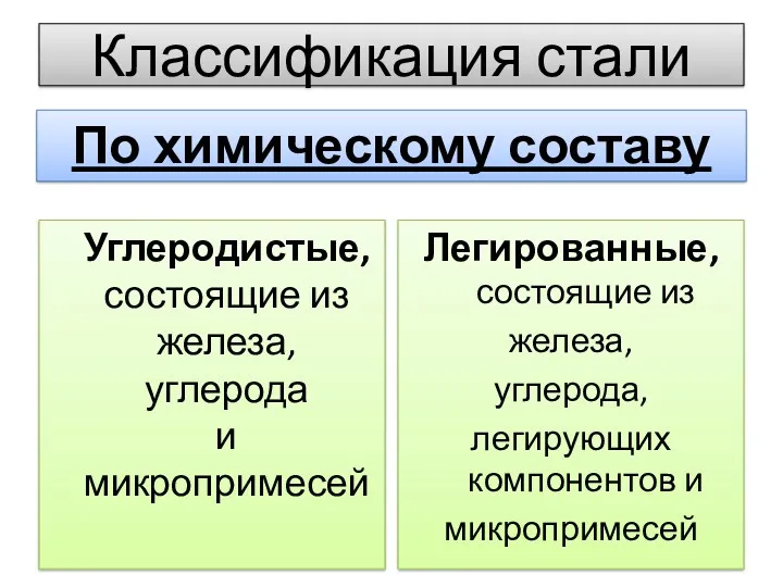 Классификация стали Углеродистые, состоящие из железа, углерода и микропримесей Легированные,