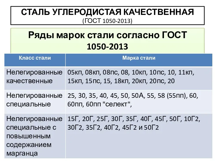 СТАЛЬ УГЛЕРОДИСТАЯ КАЧЕСТВЕННАЯ (ГОСТ 1050-2013) Ряды марок стали согласно ГОСТ 1050-2013 (по механически свойствам металлопродукции)