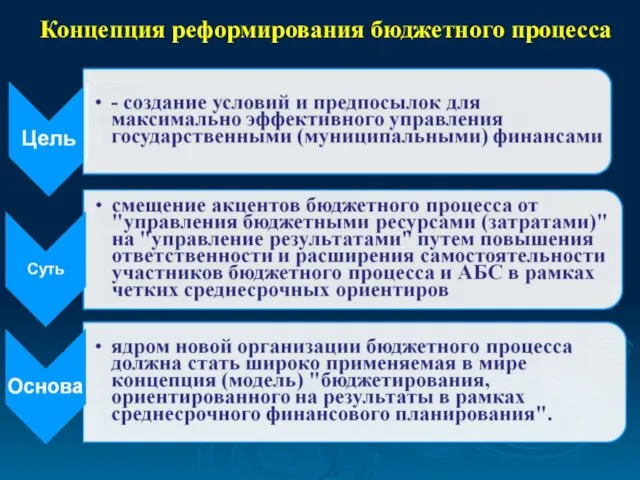 Концепция реформирования бюджетного процесса