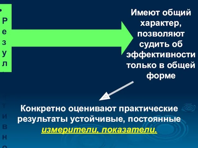 Результативность Действенность Экономичность (критерии достижения цели - эффективности) Имеют общий