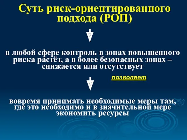 Суть риск-ориентированного подхода (РОП) в любой сфере контроль в зонах