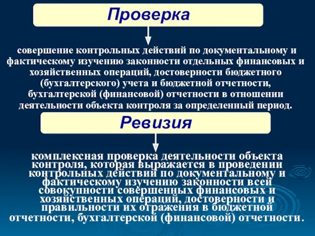 Проверка совершение контрольных действий по документальному и фактическому изучению законности