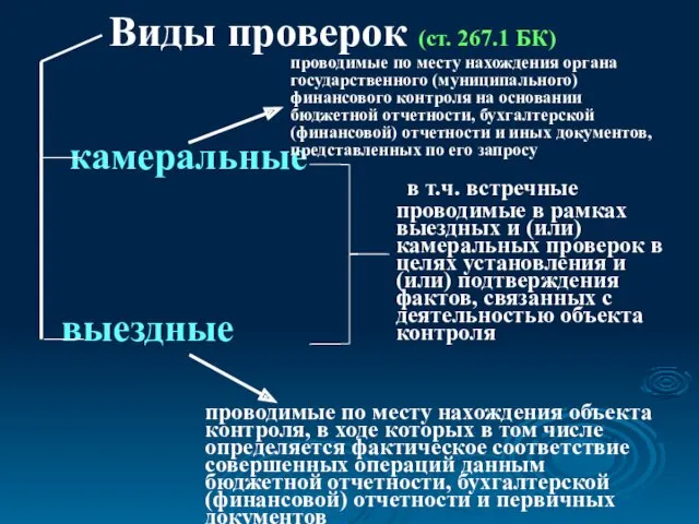 Виды проверок (ст. 267.1 БК) выездные камеральные в т.ч. встречные