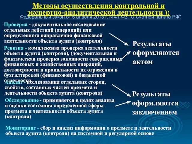 Федеральный закон от 5 апреля 2013 г. N 41-ФЗ "О