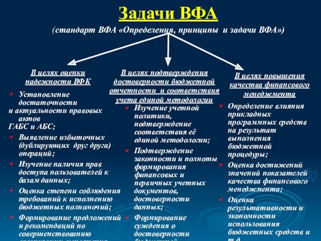 Задачи ВФА (стандарт ВФА «Определения, принципы и задачи ВФА») В