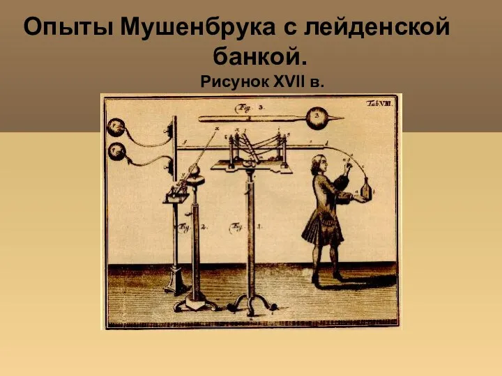 Опыты Мушенбрука с лейденской банкой. Рисунок XVII в.