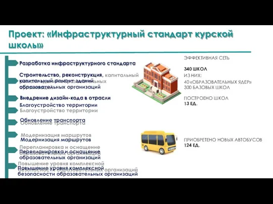 Разработка инфраструктурного стандарта Строительство, реконструкция, капитальный ремонт зданий образовательных организаций