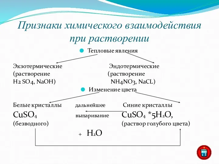 Признаки химического взаимодействия при растворении Тепловые явления Экзотермические Эндотермические (растворение (растворение H2 SO4,