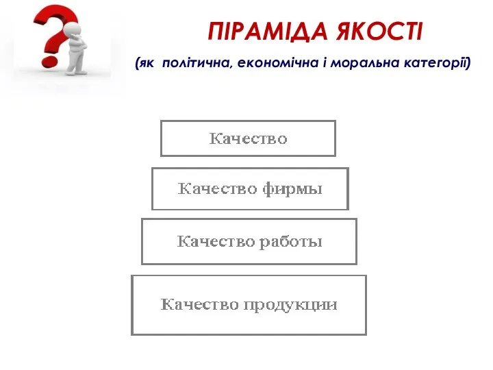 ПІРАМІДА ЯКОСТІ (як політична, економічна і моральна категорії)