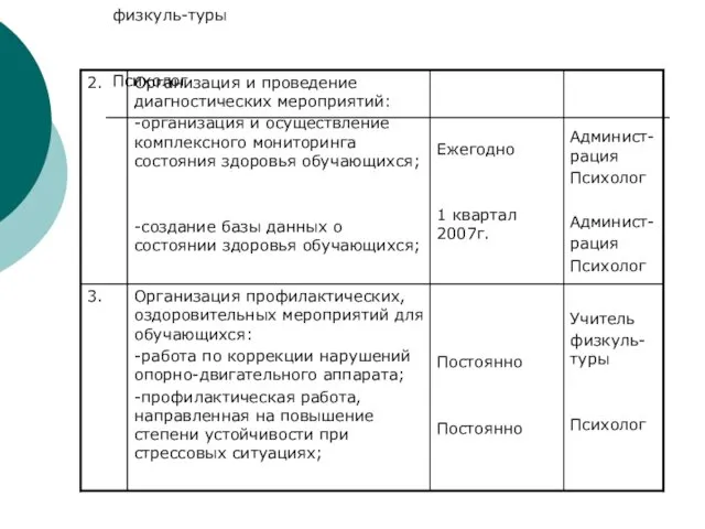 Учитель физкуль-туры Психолог