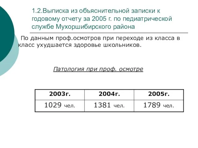 1.2.Выписка из объяснительной записки к годовому отчету за 2005 г. по педиатрической службе