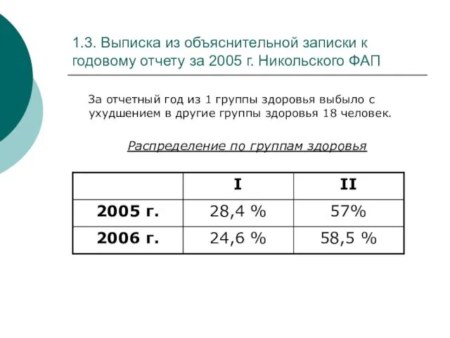 1.3. Выписка из объяснительной записки к годовому отчету за 2005 г. Никольского ФАП