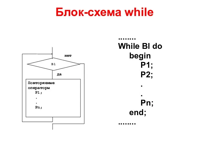 Блок-схема while ........ While Bl do begin P1; P2; . . Pn; end; ........