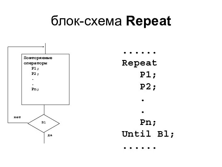 блок-схема Repeat ...... Repeat P1; P2; . . Pn; Until Bl; ......