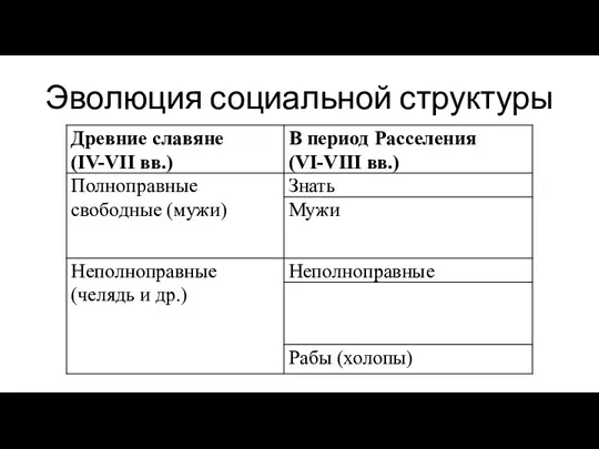 Эволюция социальной структуры